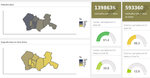 Observatório das Metrópoles lança painel de acompanhamento da vacinação nas Regiões Metropolitanas